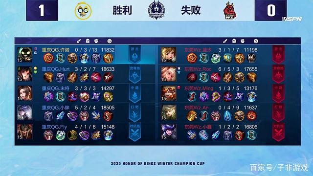 上海队虽然 上海队虽然