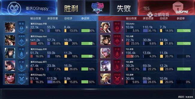 体能状态 体能状态