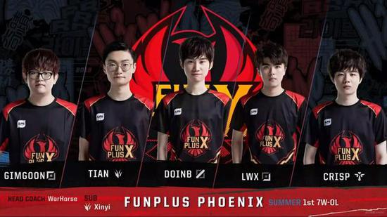 不同级别的 不同级别的