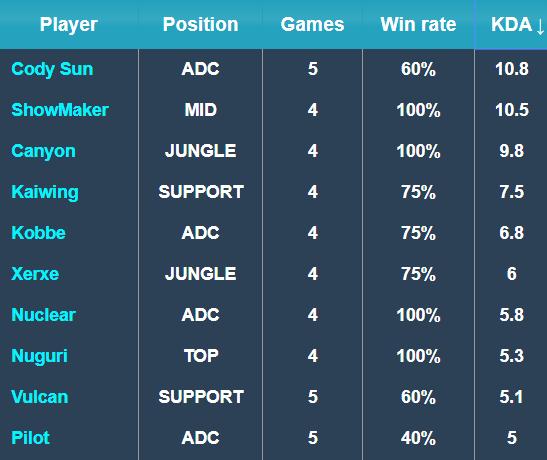 表现闪耀赛 表现闪耀赛