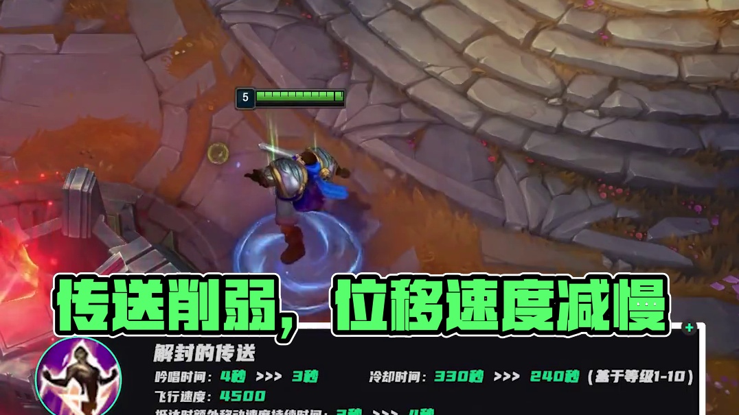 重好奇