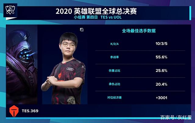 这将让小组