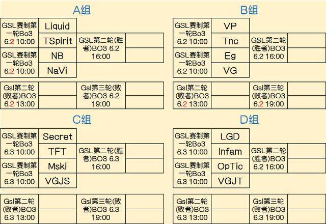 核心要领是